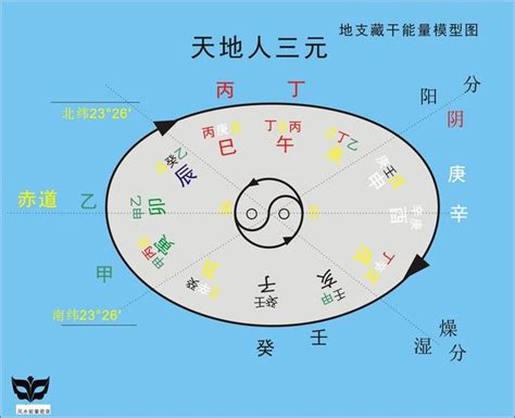 天干地支相沖|【常見問題 命理相關】天干地支 (天干地支時刻表、六合、三合、。